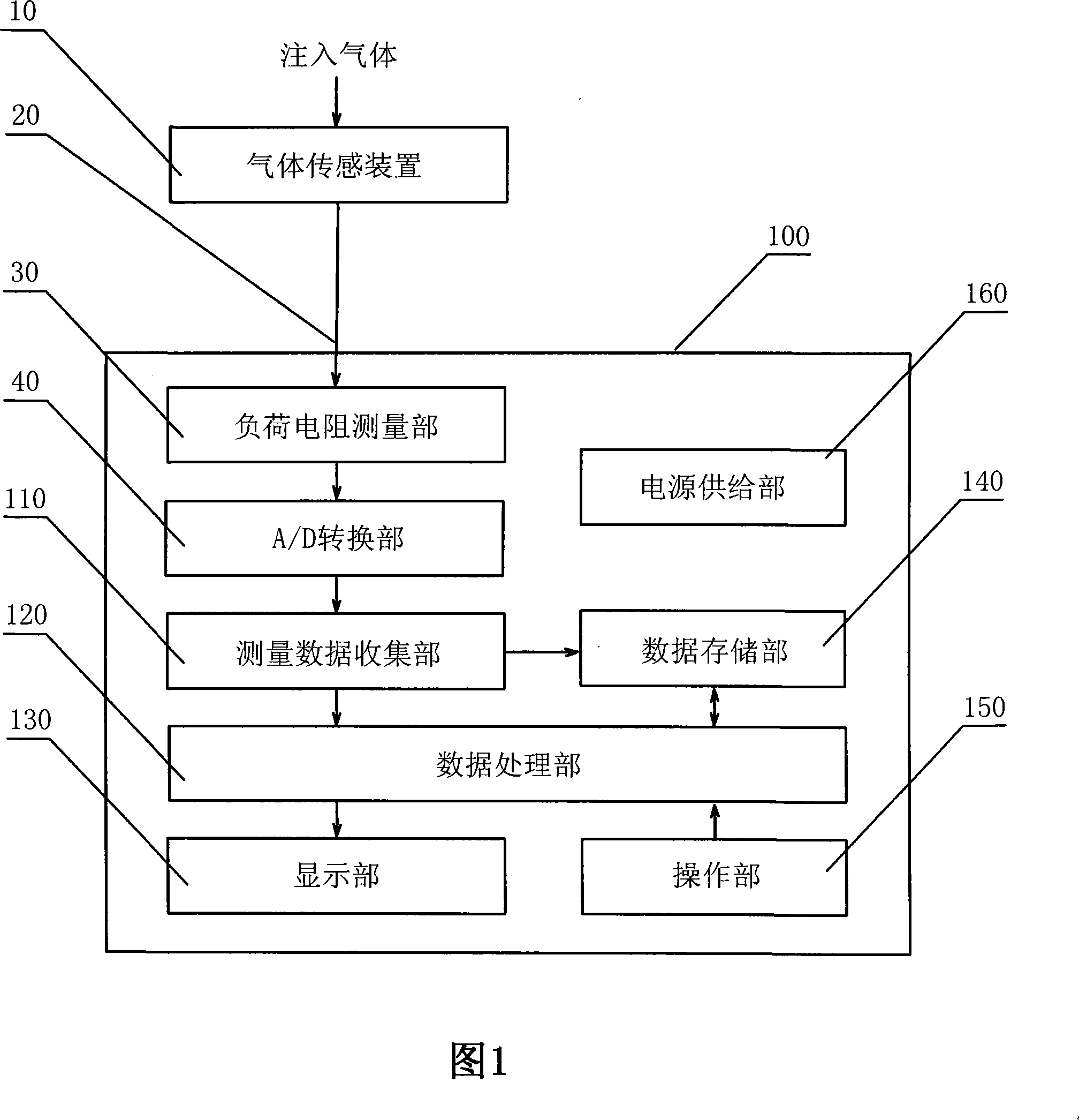 Method for extracting property of gas sensor output, and device and method for measuring gas density using it