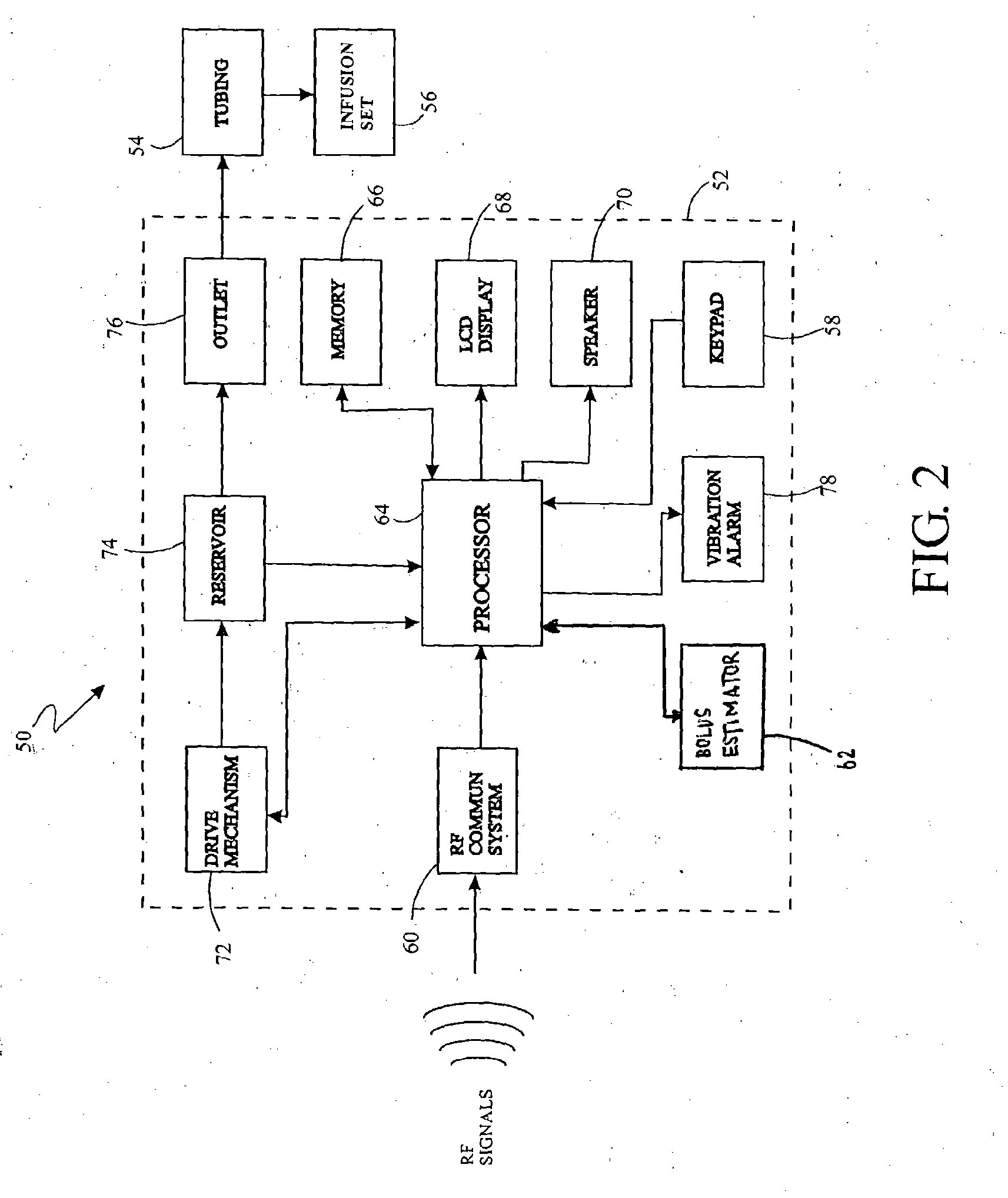 System for Providing Blood Glucose Measurements to an Infusion Device