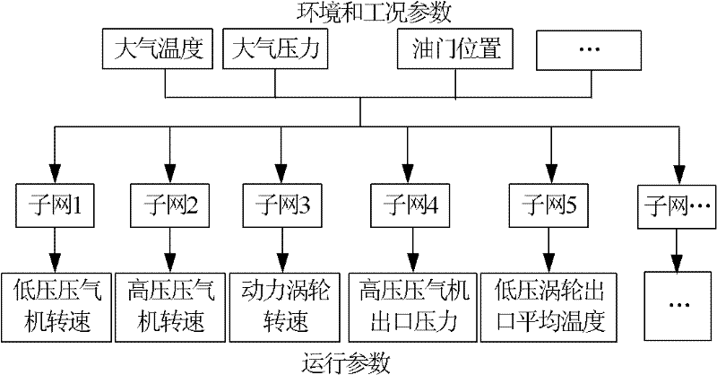 Gas path fault diagnostic method for marine gas turbine based on fuzzy Petri net (FPN)