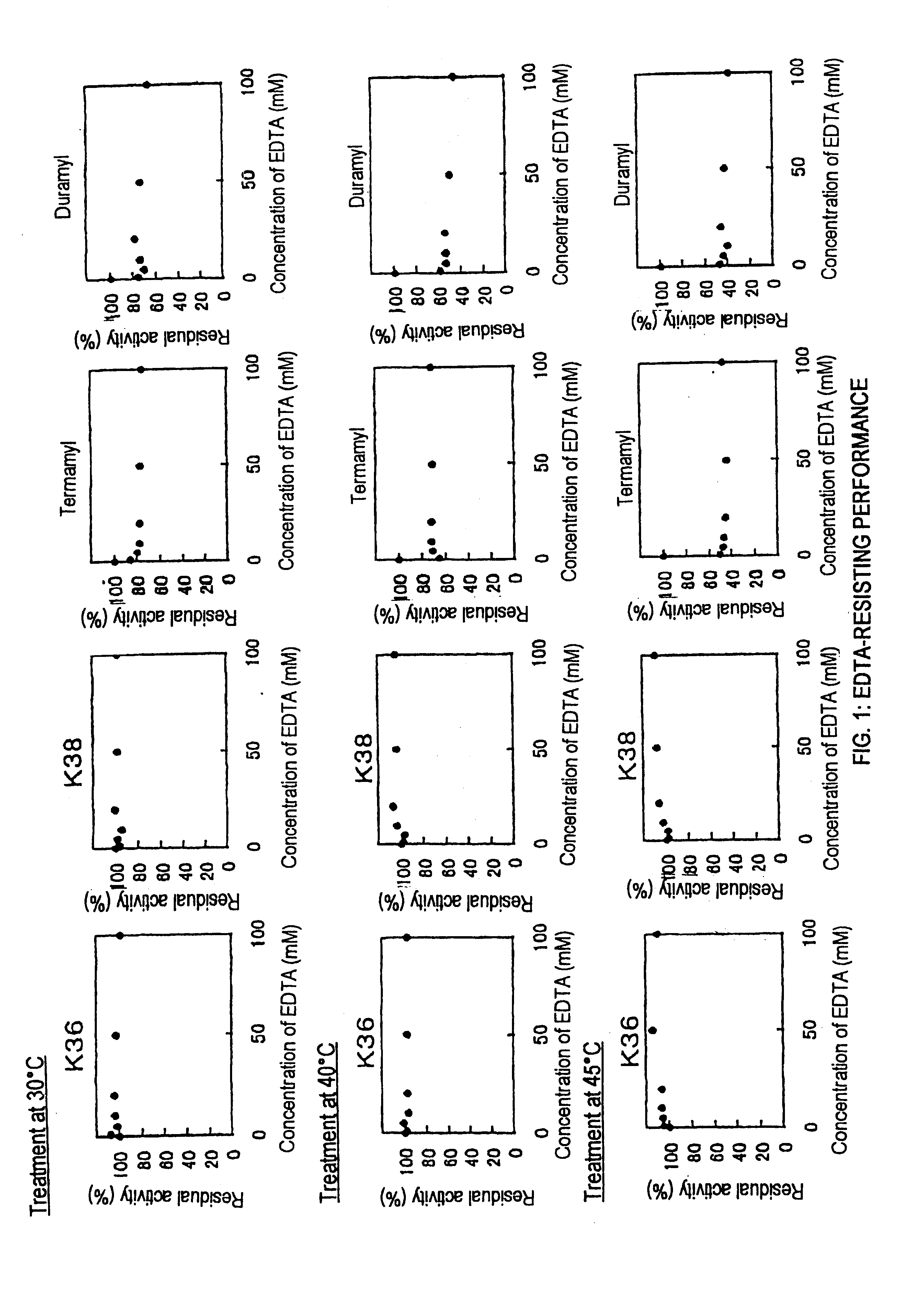 Amylases