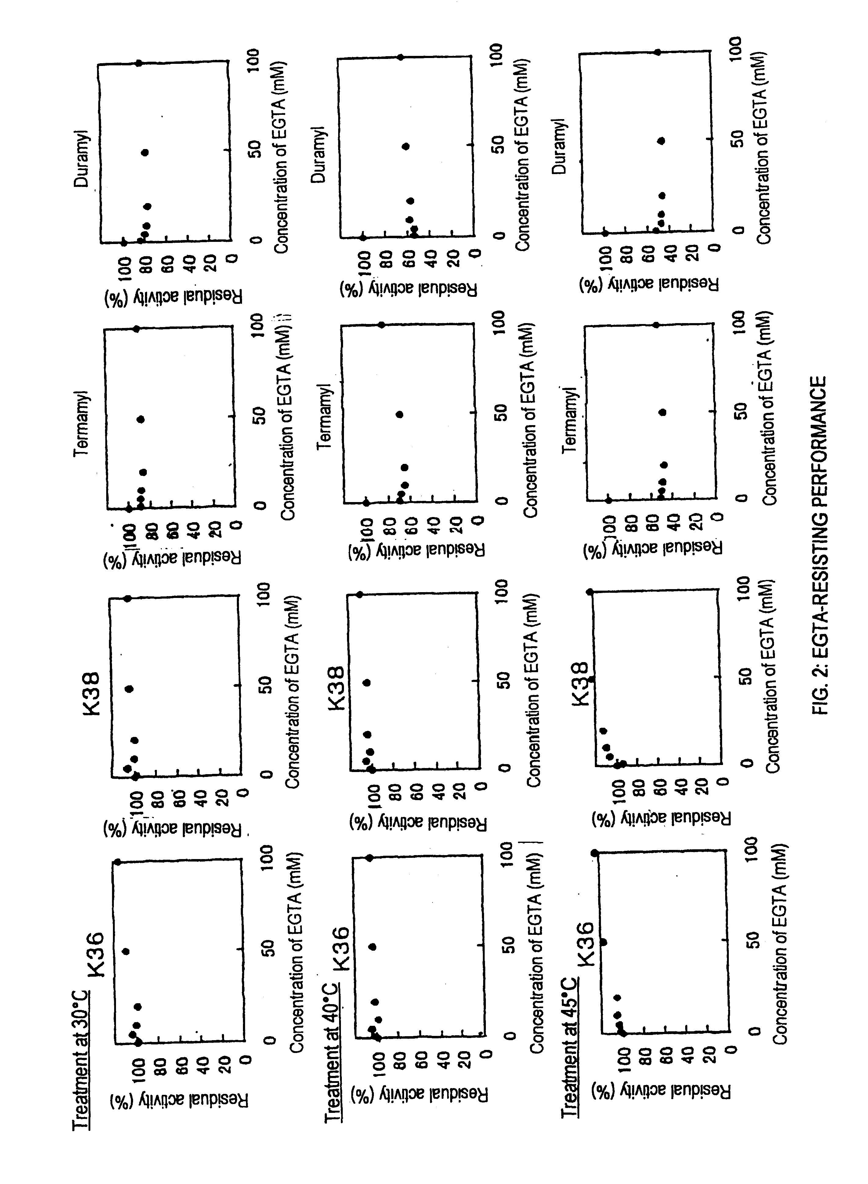 Amylases