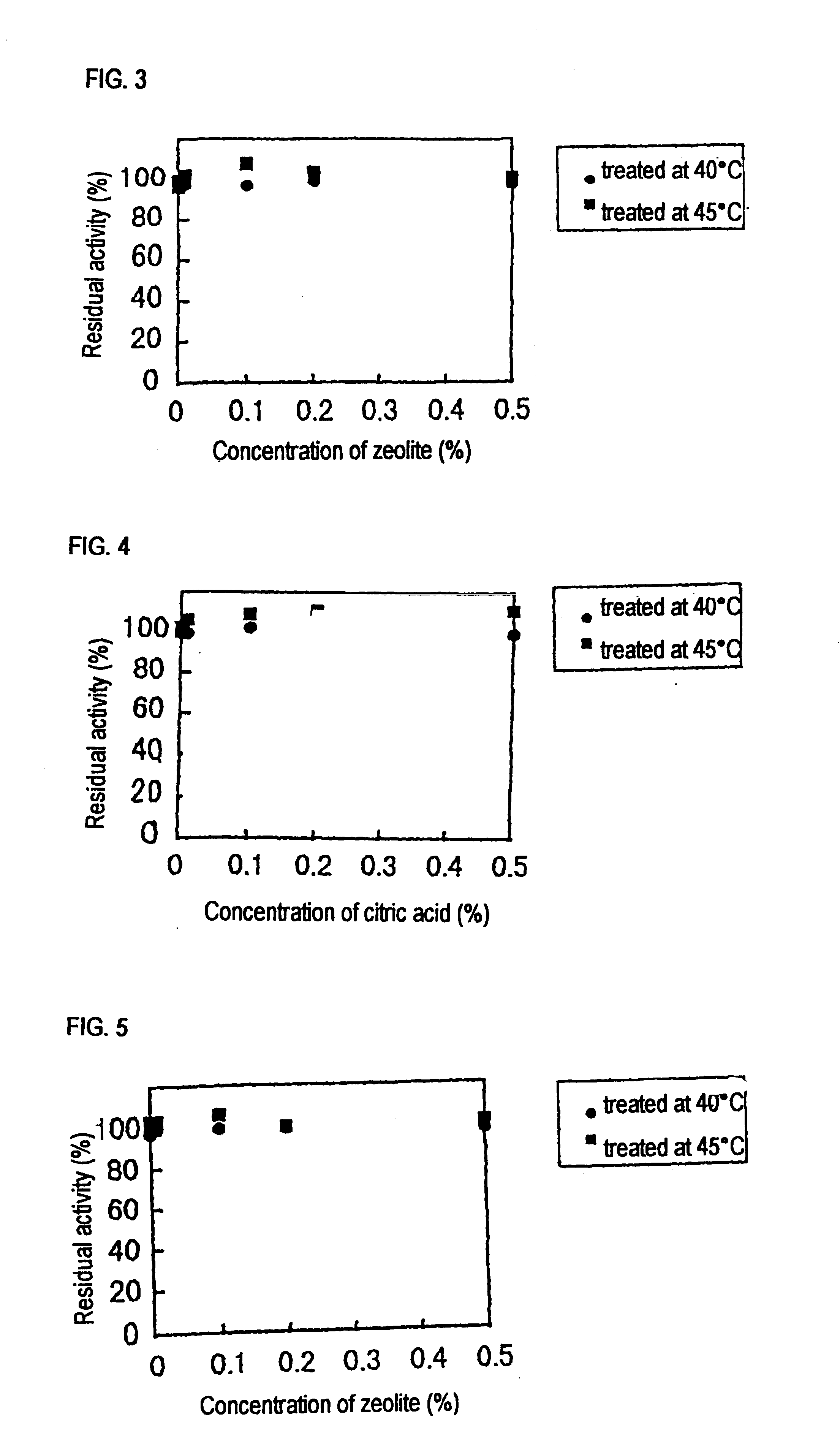 Amylases