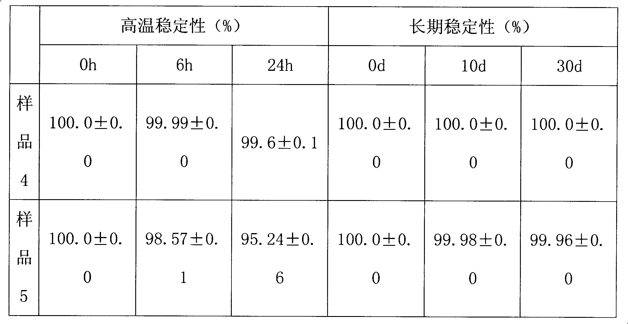 High-safety ropivacaine hydrochloride injection and preparation method thereof