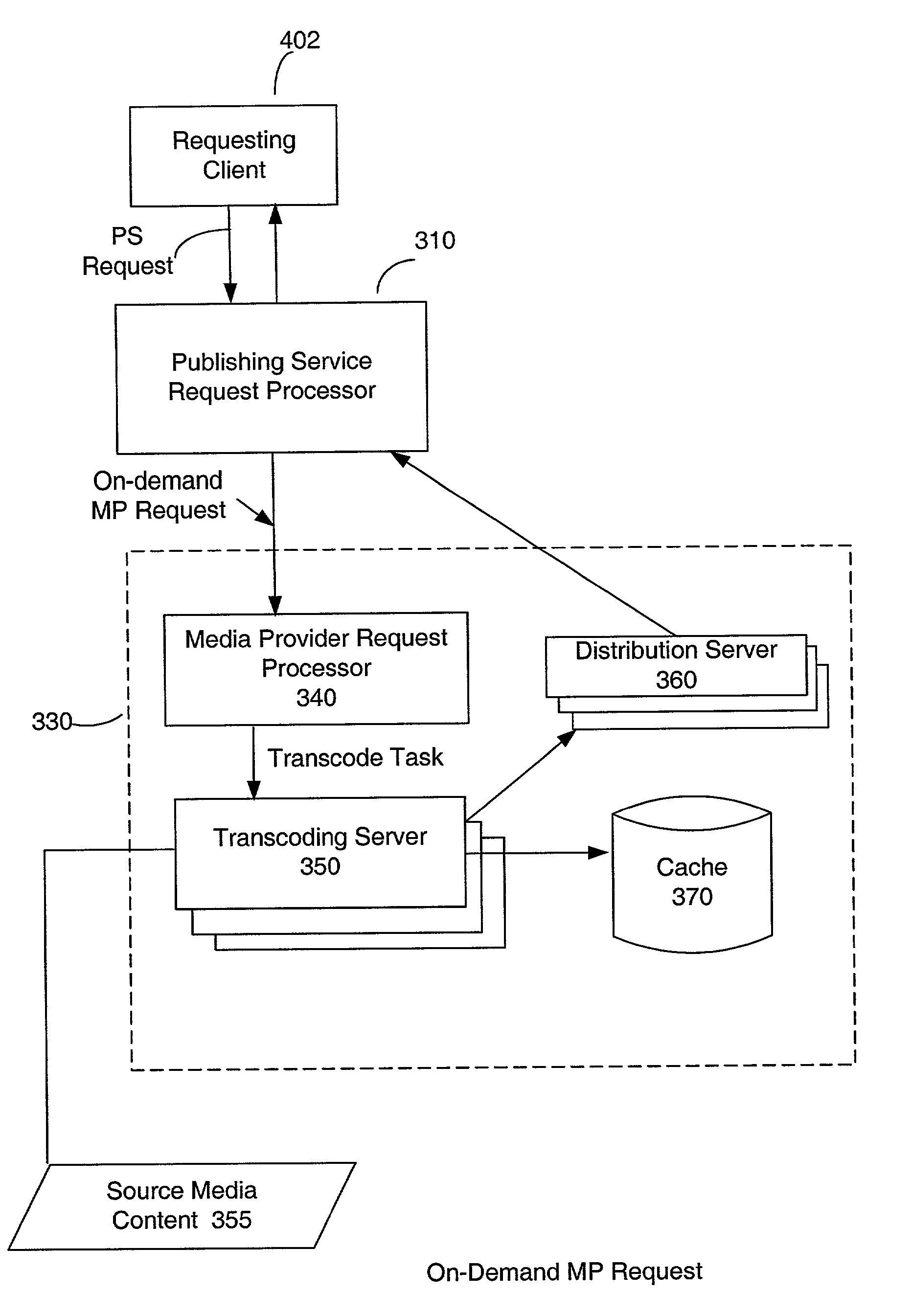 System, method, and computer program product for media publishing request processing