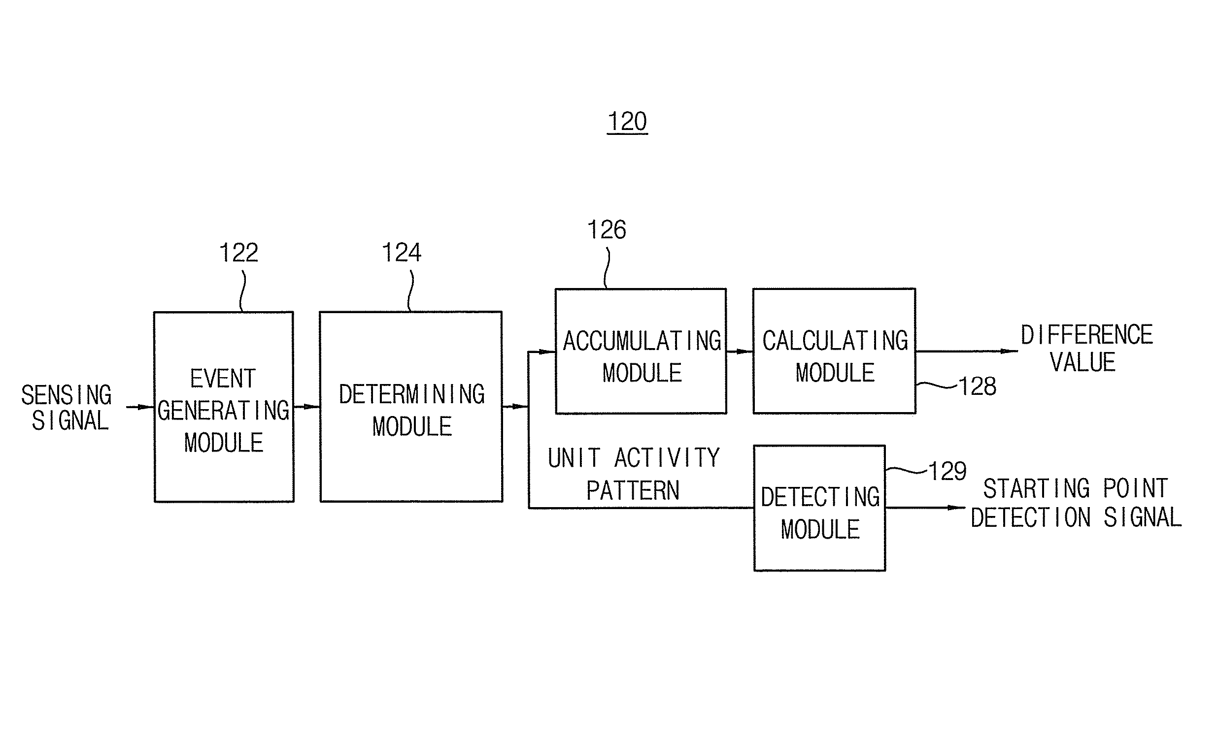 Apparatus and method for correcting life patterns in real time