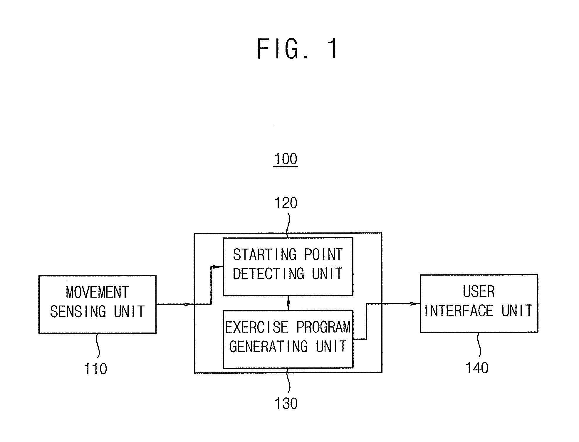 Apparatus and method for correcting life patterns in real time