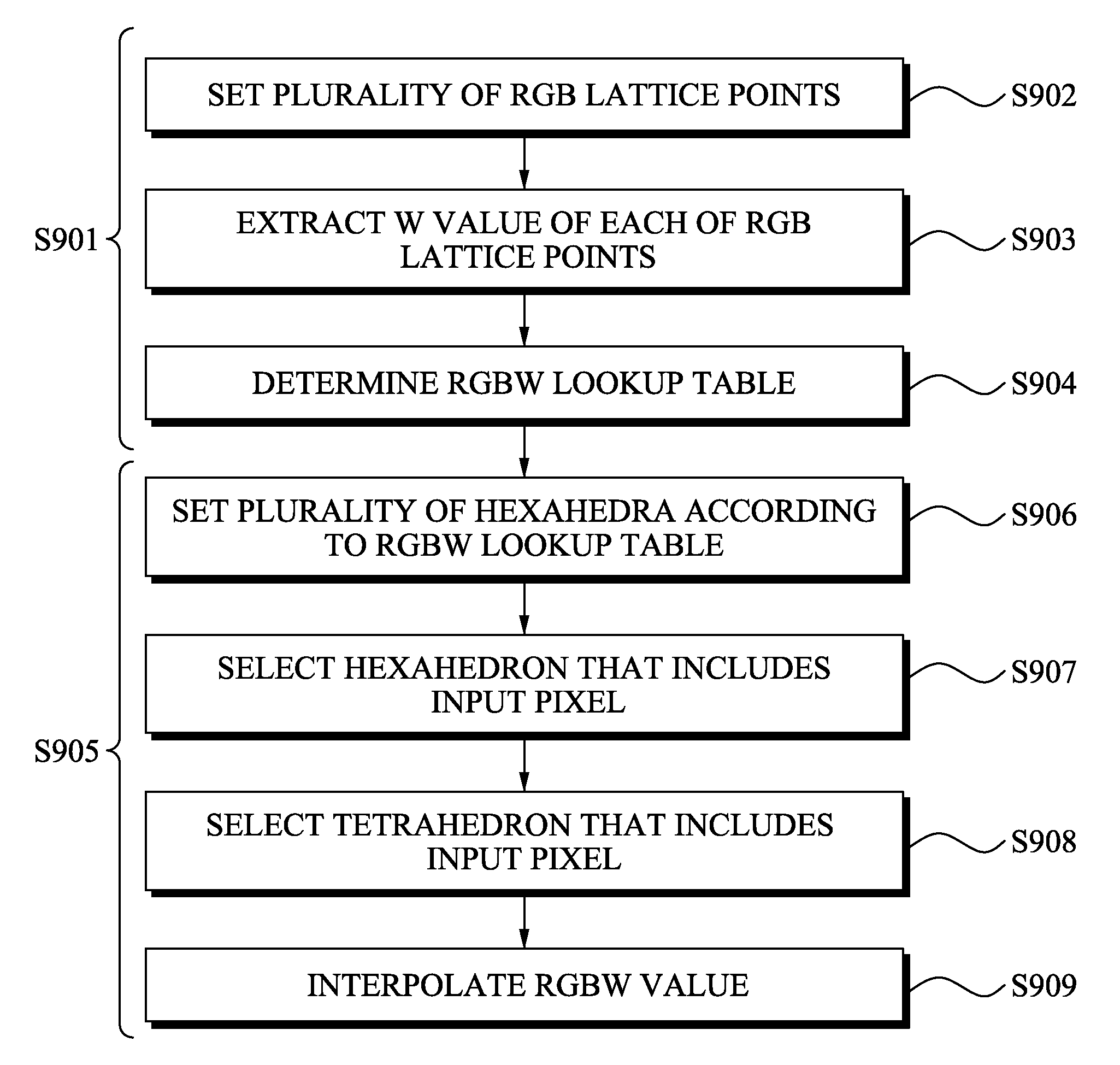 System and method for converting RGB to rgbw color using white value extraction