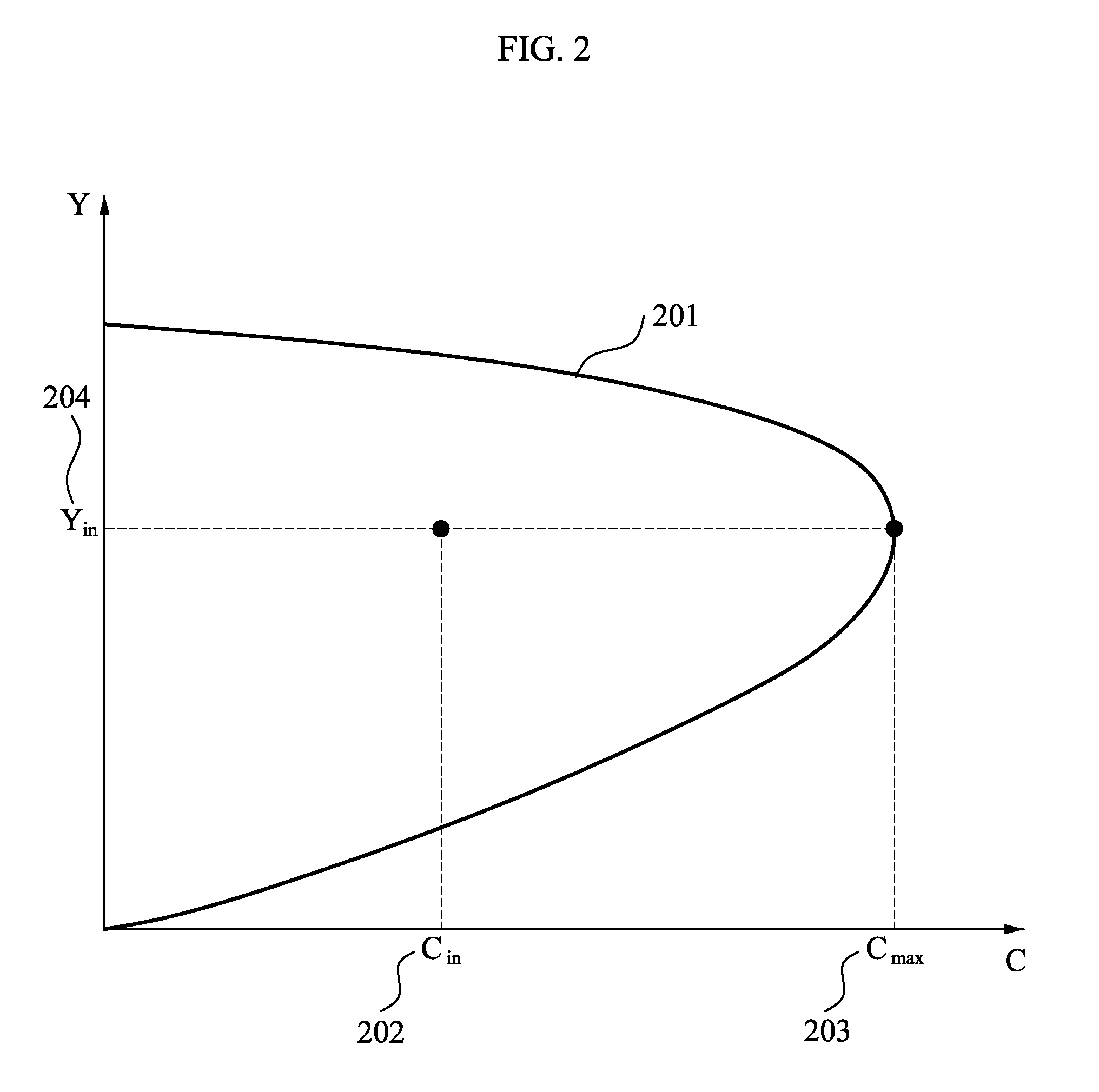 System and method for converting RGB to rgbw color using white value extraction