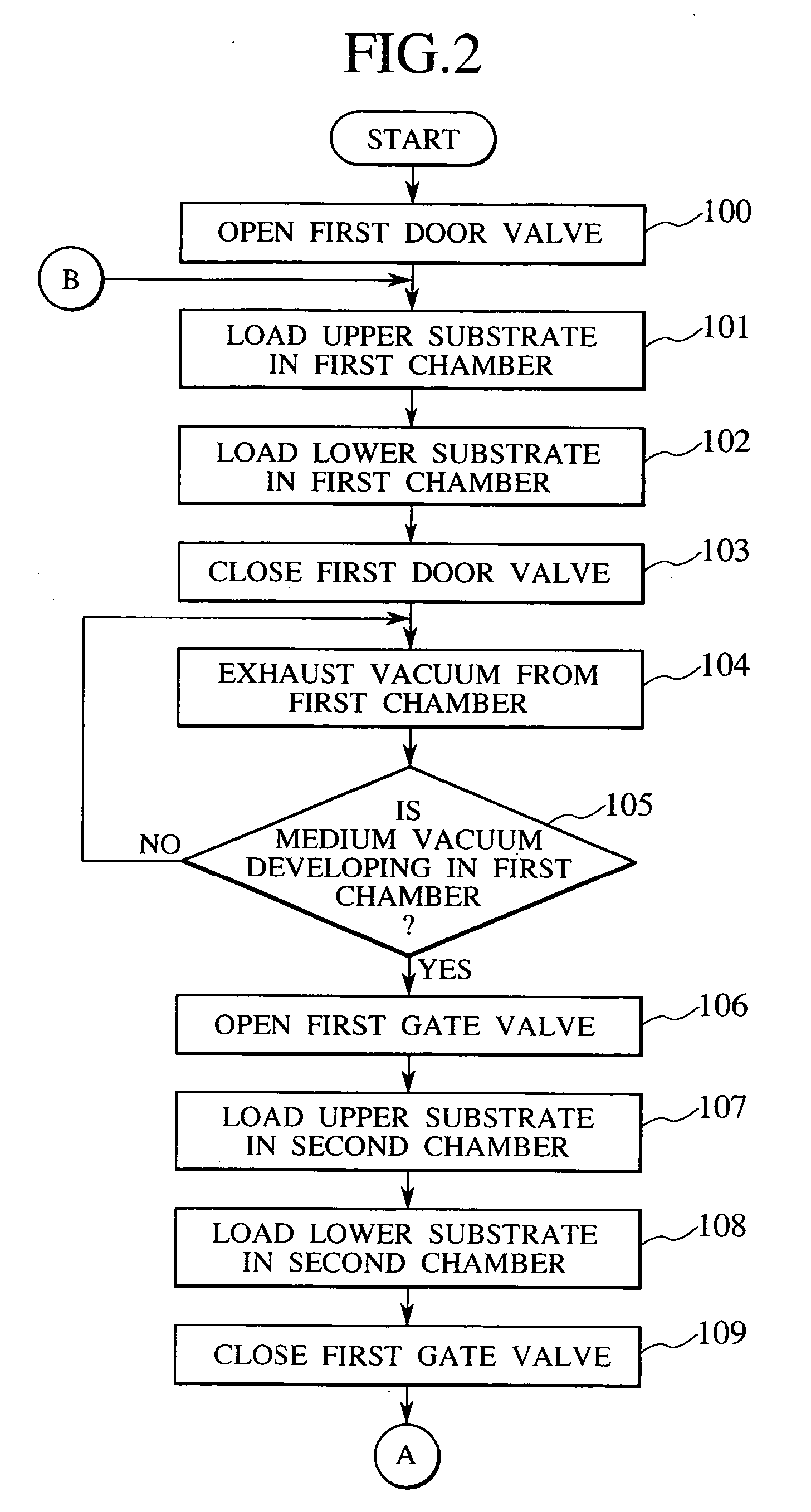 Substrate assembly apparatus and method