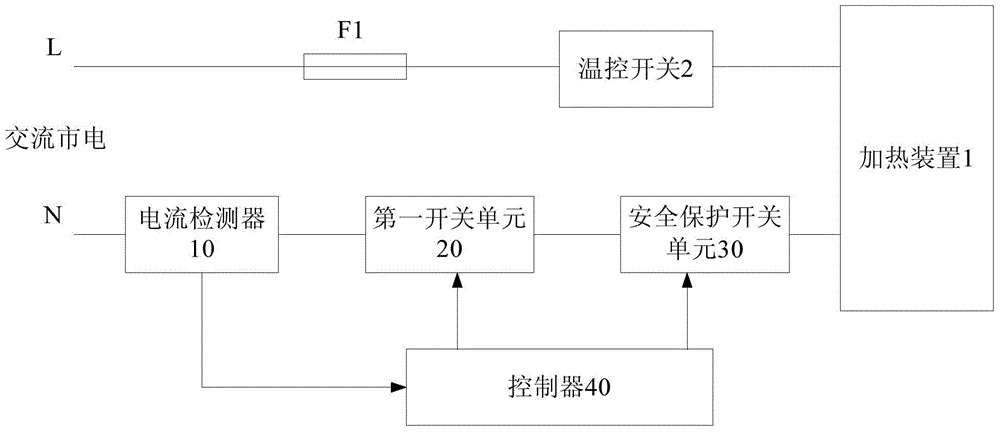 Microwave oven, safety protection circuit and safety protection control method thereof