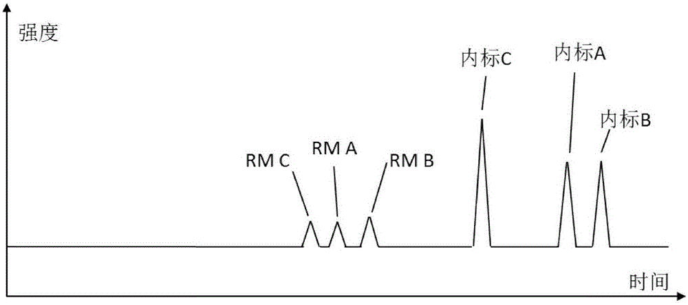 Method for measuring reactive monomer content in multiple different liquid crystals at one time