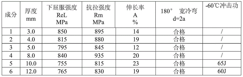 Low brittleness 800mpa grade steel for automobile frame and its manufacturing method