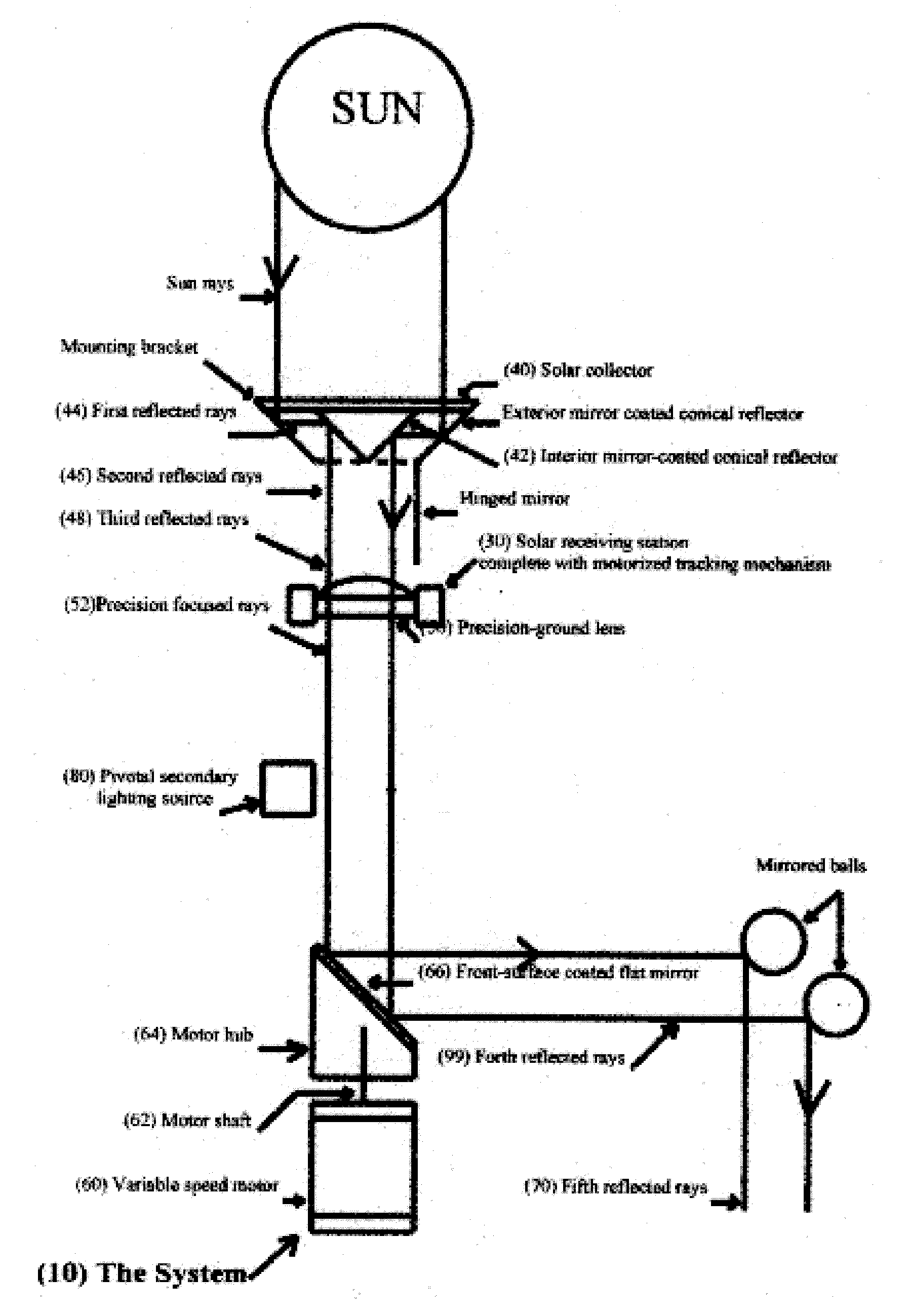 Rotating Sunlight/Light Beam for Fractional/Beneficial Use.