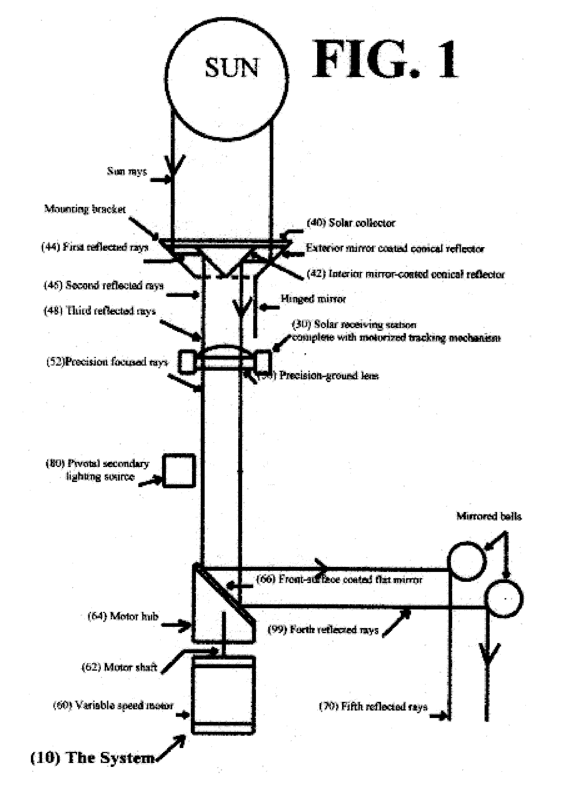 Rotating Sunlight/Light Beam for Fractional/Beneficial Use.