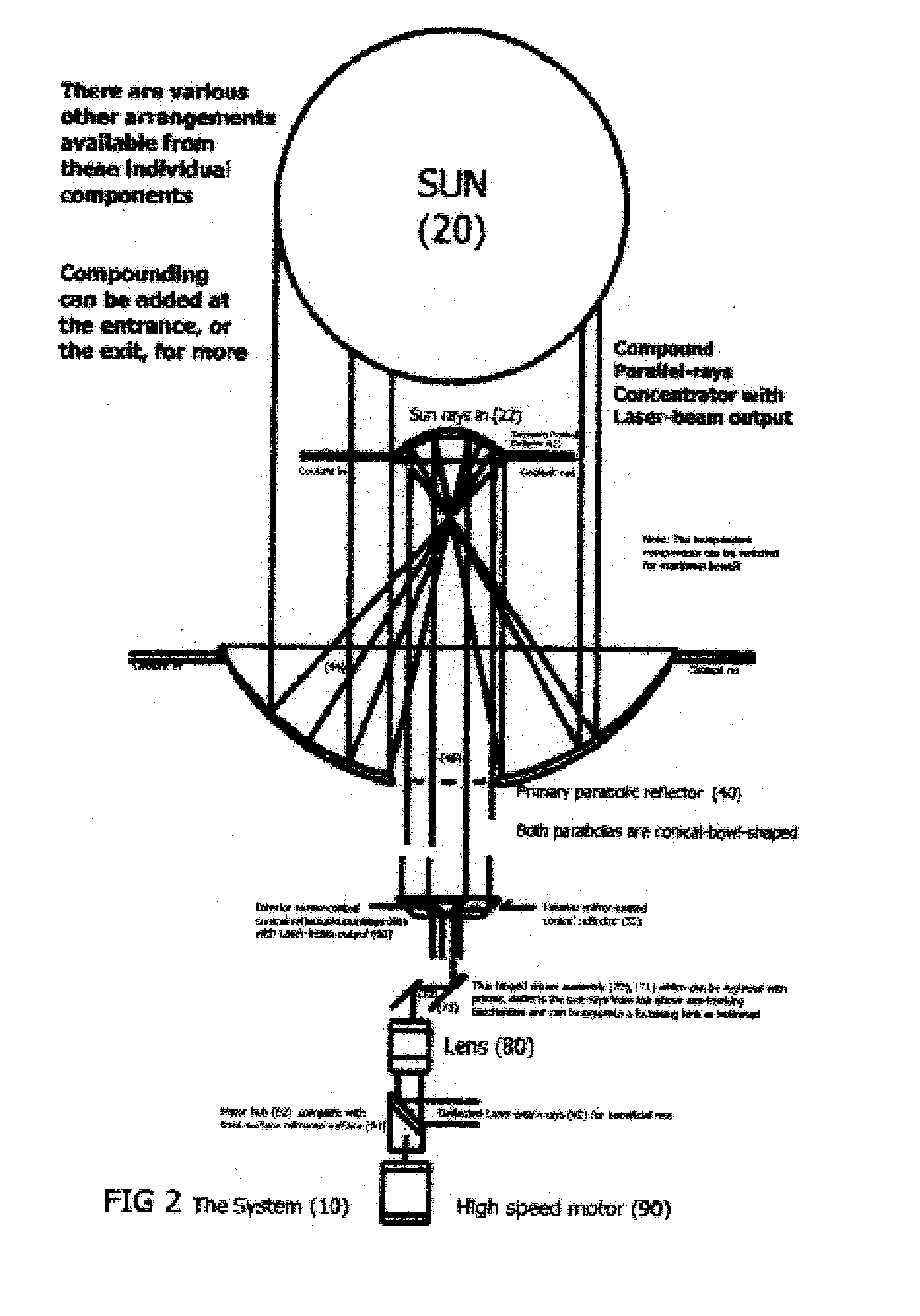 Rotating Sunlight/Light Beam for Fractional/Beneficial Use.