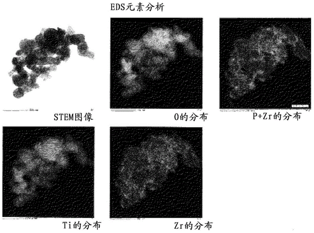 Surface coated particles and use of same