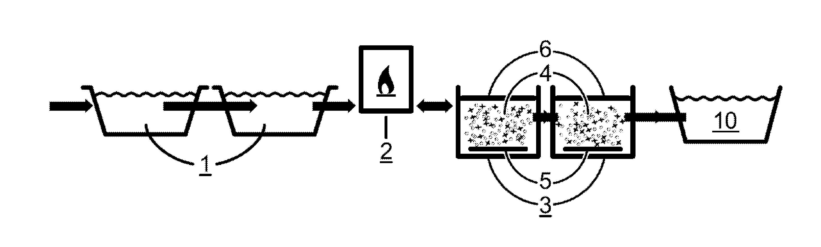 Lagoon Biological Treatment Method & System