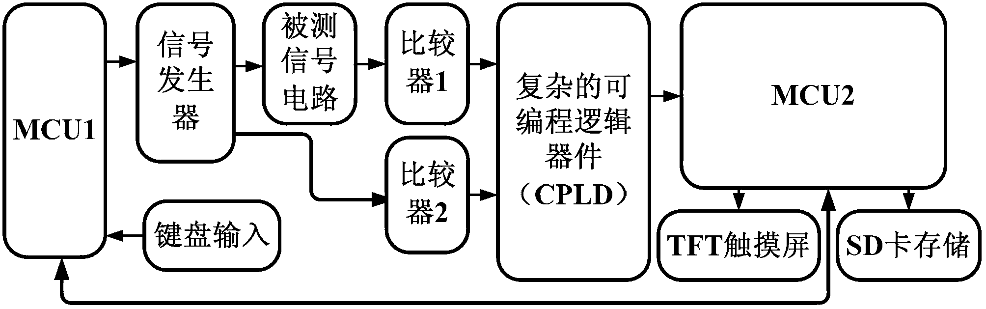 Time delay detection system for signal circuit