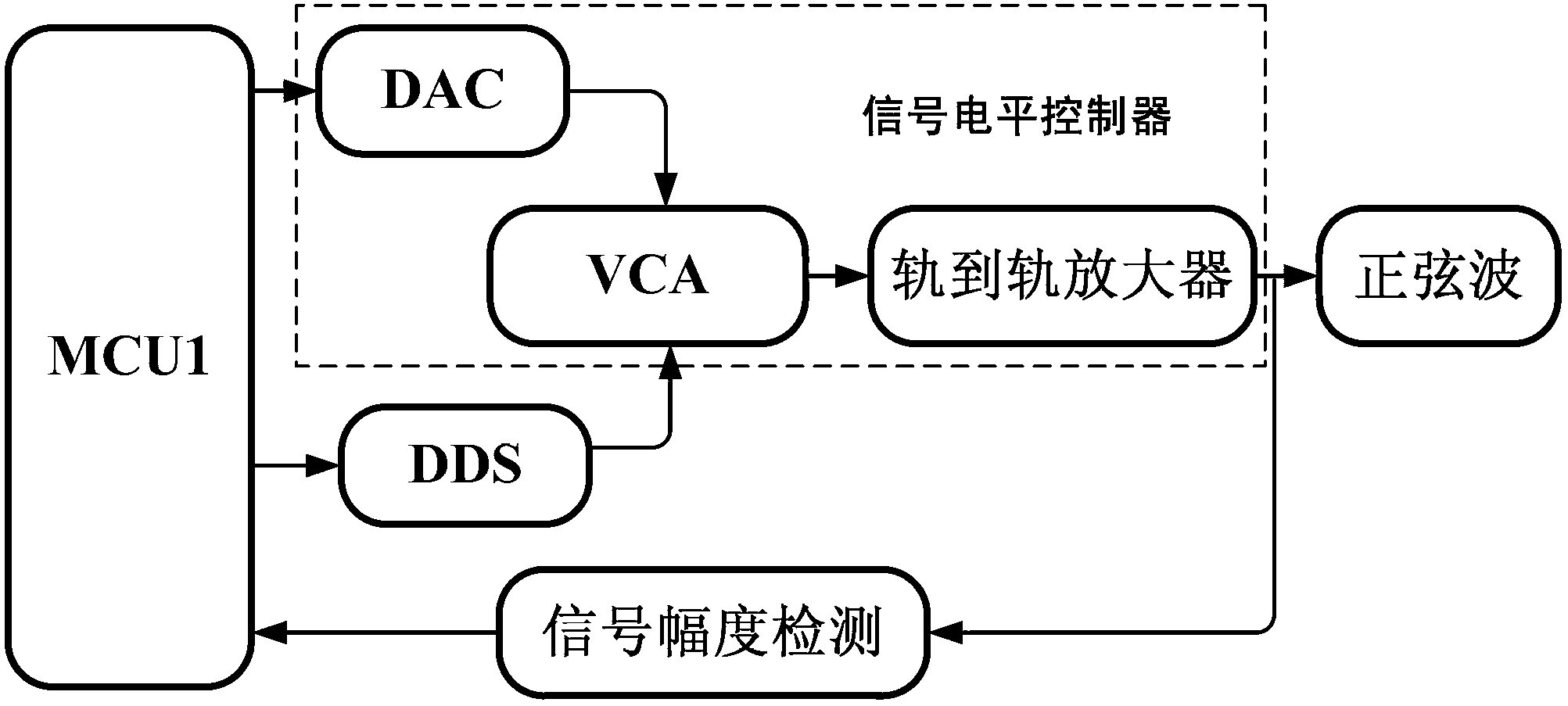 Time delay detection system for signal circuit