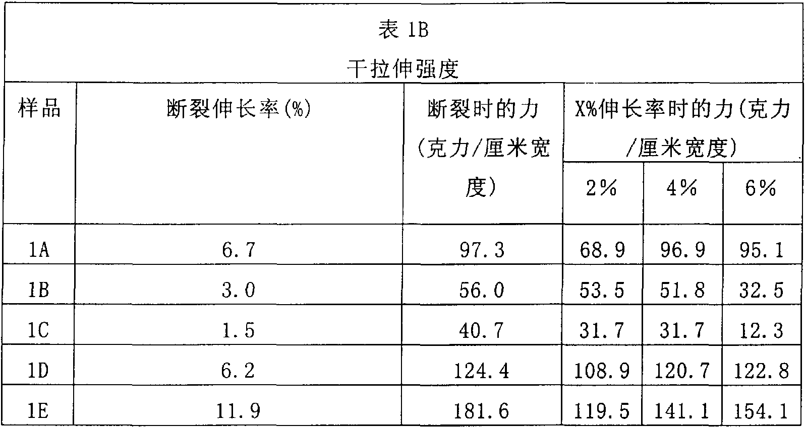 Orthopedic casting articles containing backings having water soluble binders