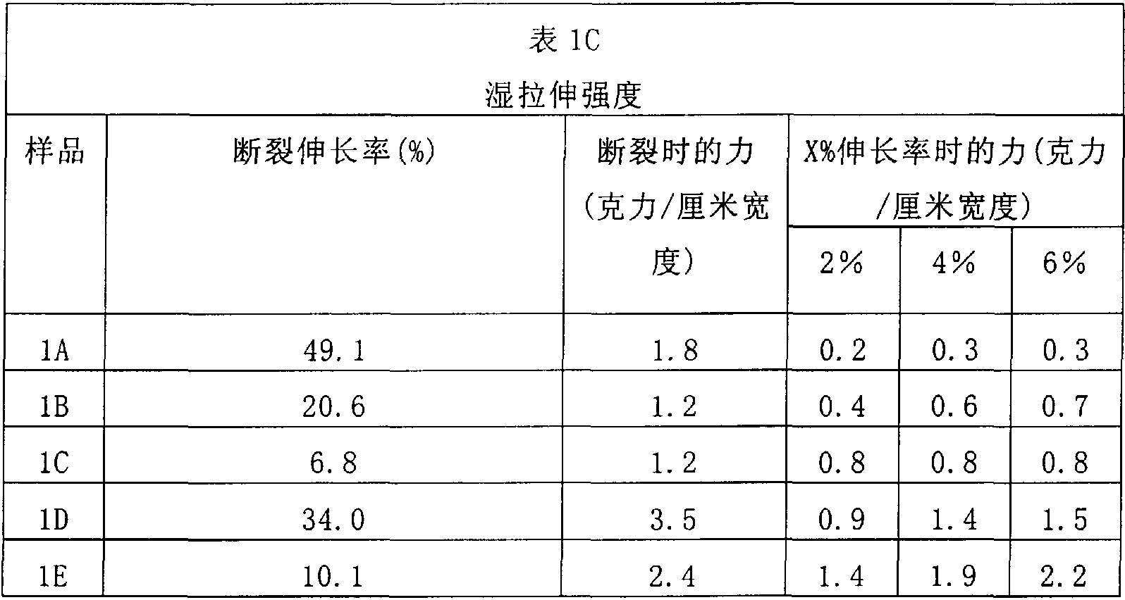 Orthopedic casting articles containing backings having water soluble binders