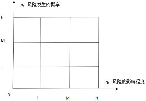 Aircraft route optimization method based on meteorological grids