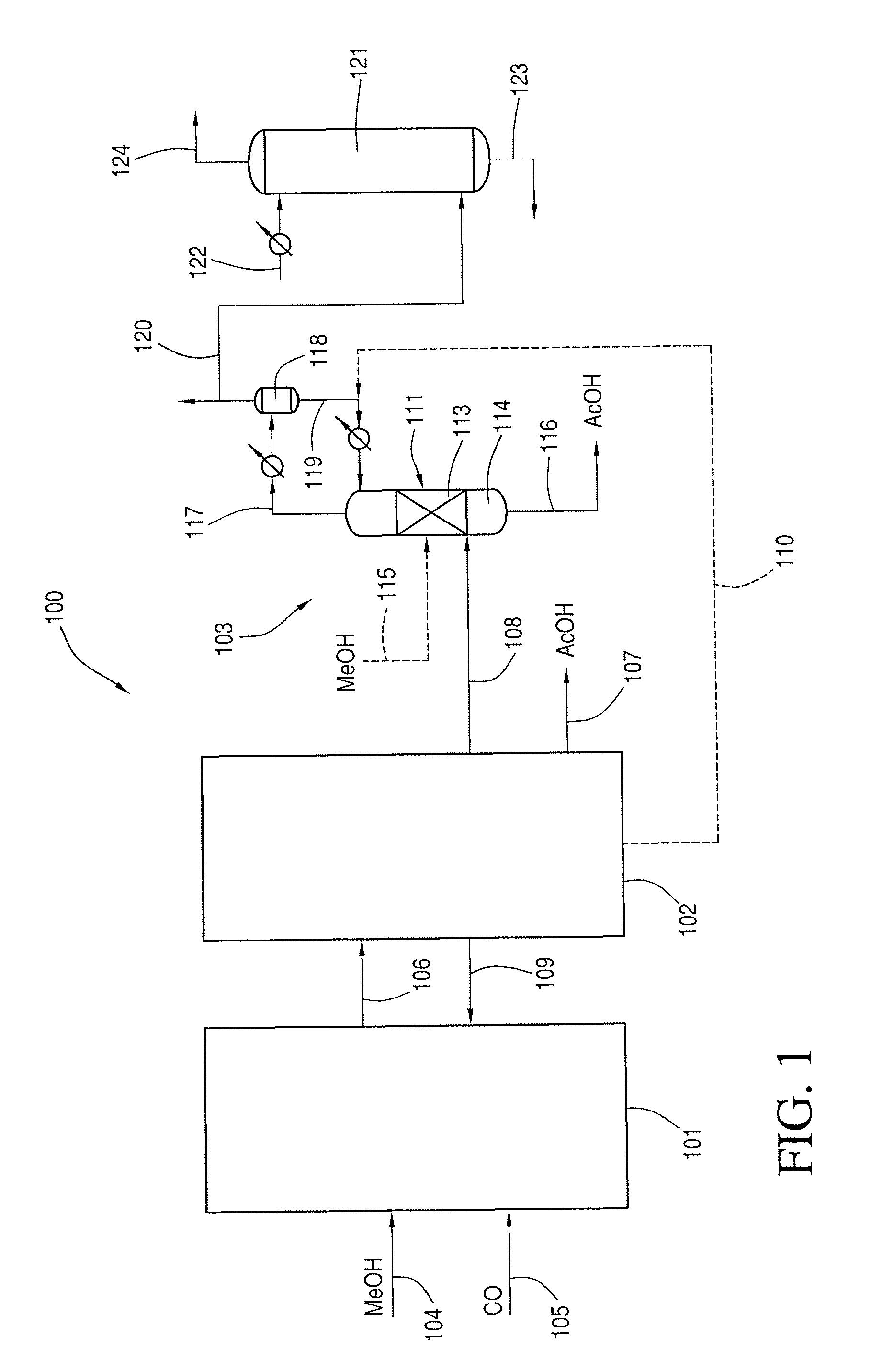 Production of acetic acid with high conversion rate