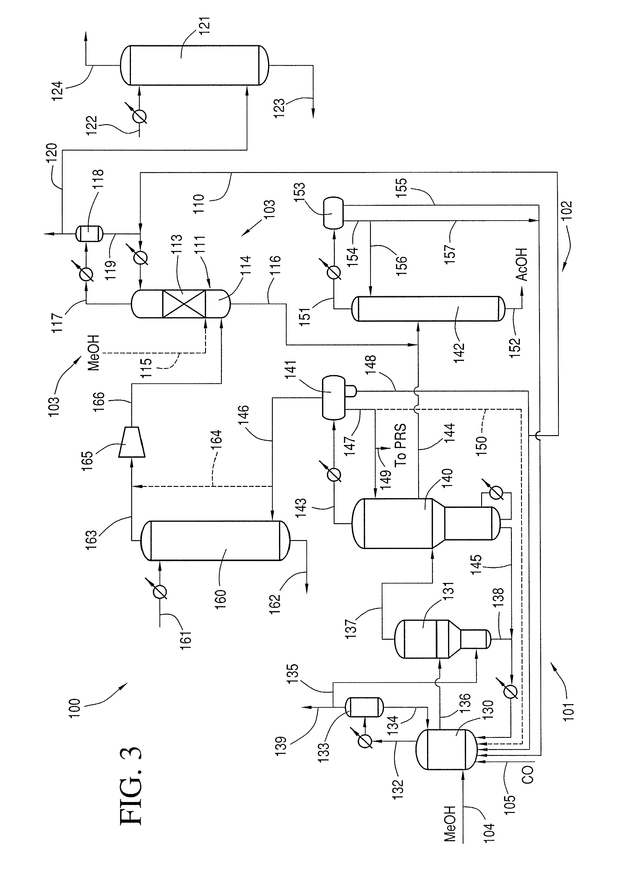 Production of acetic acid with high conversion rate