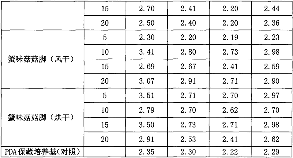 Mushroom foot powder preservation culture medium of hypsizigus marmoreus strain and preparation method of mushroom foot powder preservation culture medium