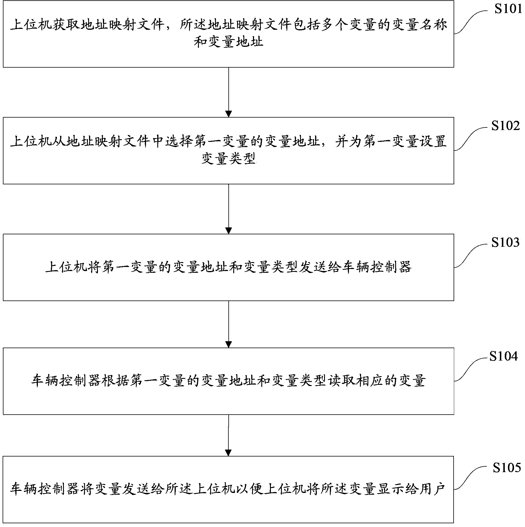 Method and system for obtaining vehicle debugging data