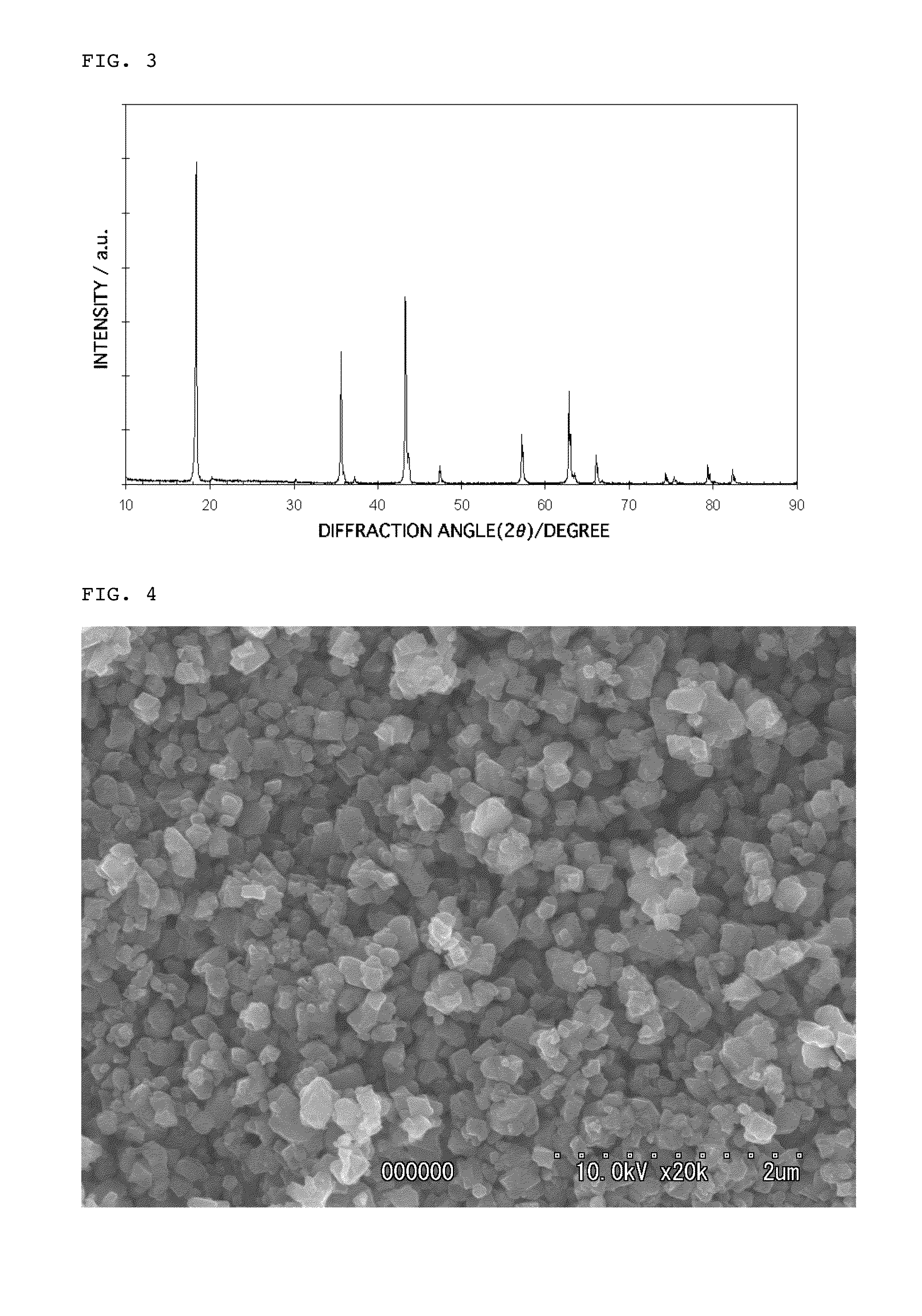 Lithium titanate particles and process for producing the lithium titanate particles, Mg-containing lithium titanate particles and process for producing the Mg-containing lithium titanate particles, negative electrode active substance particles for non-aqueous electrolyte secondary batteries, and non-aqueous electrolyte secondary battery