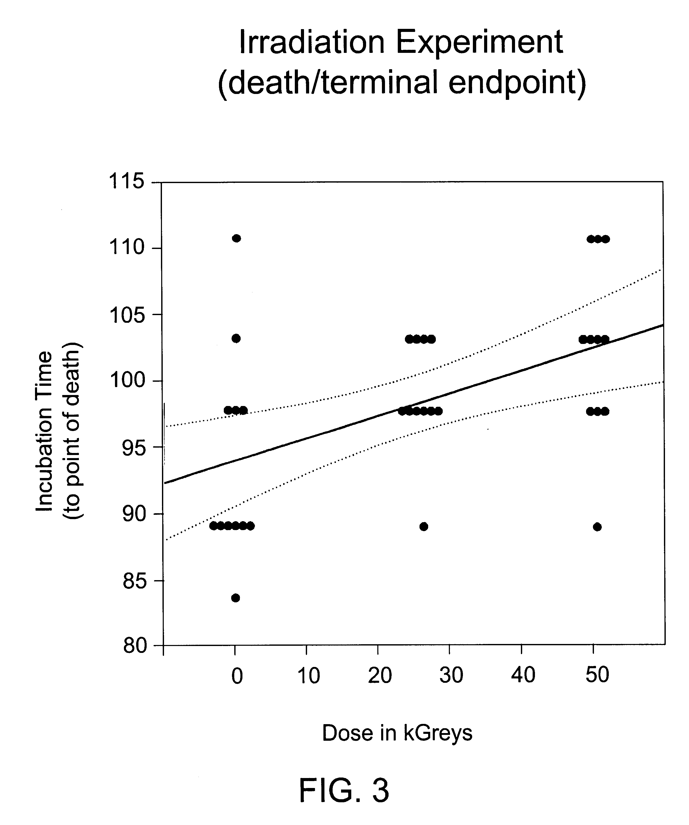 Methods for sterilizing biological materials