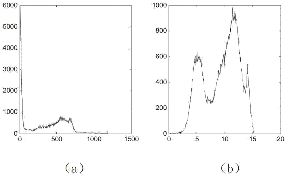 Image noise estimation method