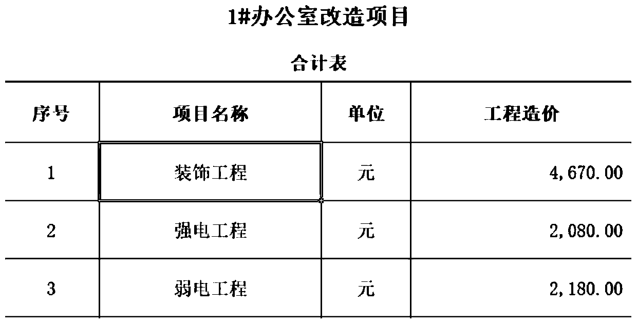 Project cost data storage method and device, data server and storage medium