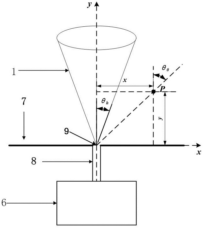 Ultrahigh frequency electromagnetic pulse sensor characteristic calibration method and system