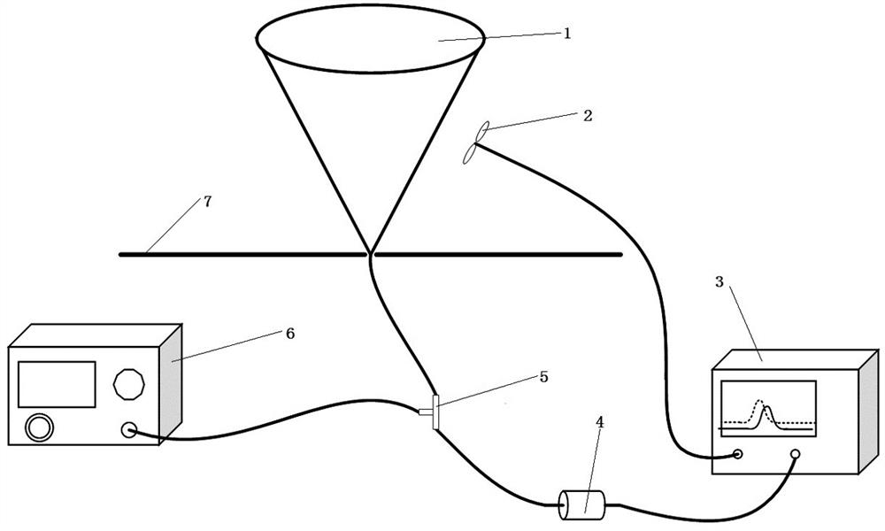 Ultrahigh frequency electromagnetic pulse sensor characteristic calibration method and system