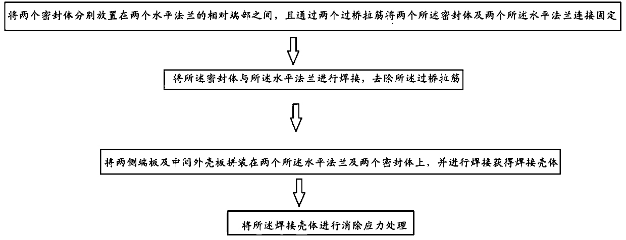 Method for controlling angular deformation of horizontal flanges