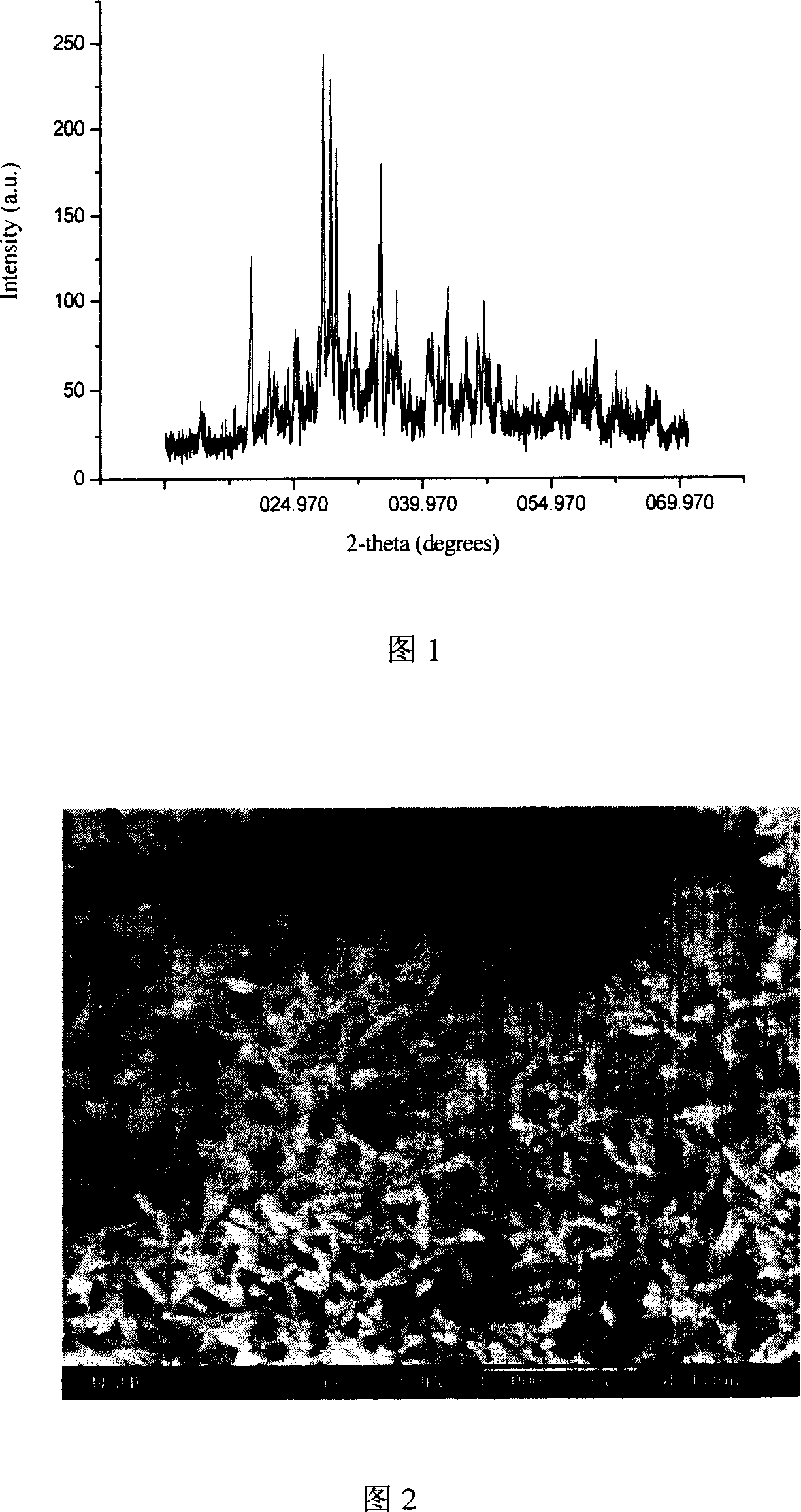 Fast synthesizing process of strontium aluminate rare earth long afterglow luminescent powder