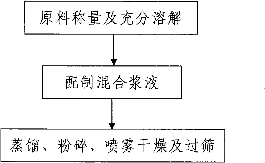 Flocculating agent for cement high pressure jet grouting and preparation method and application thereof