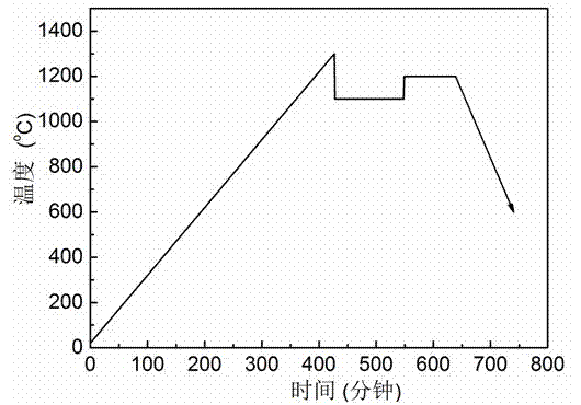 PTC ceramic sintering method