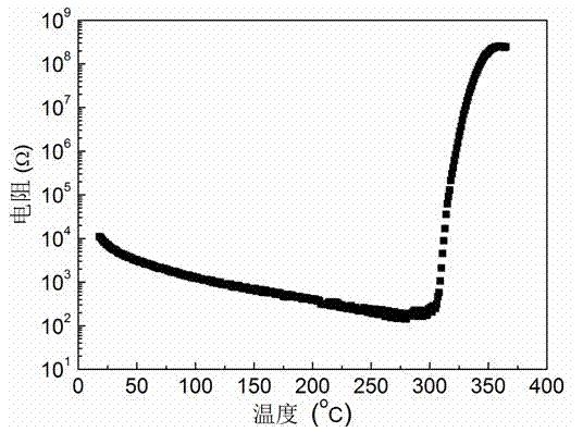 PTC ceramic sintering method