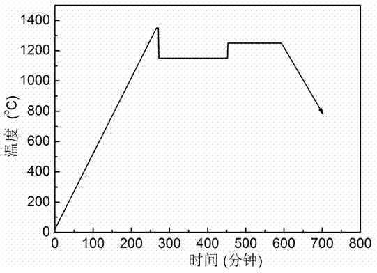 PTC ceramic sintering method