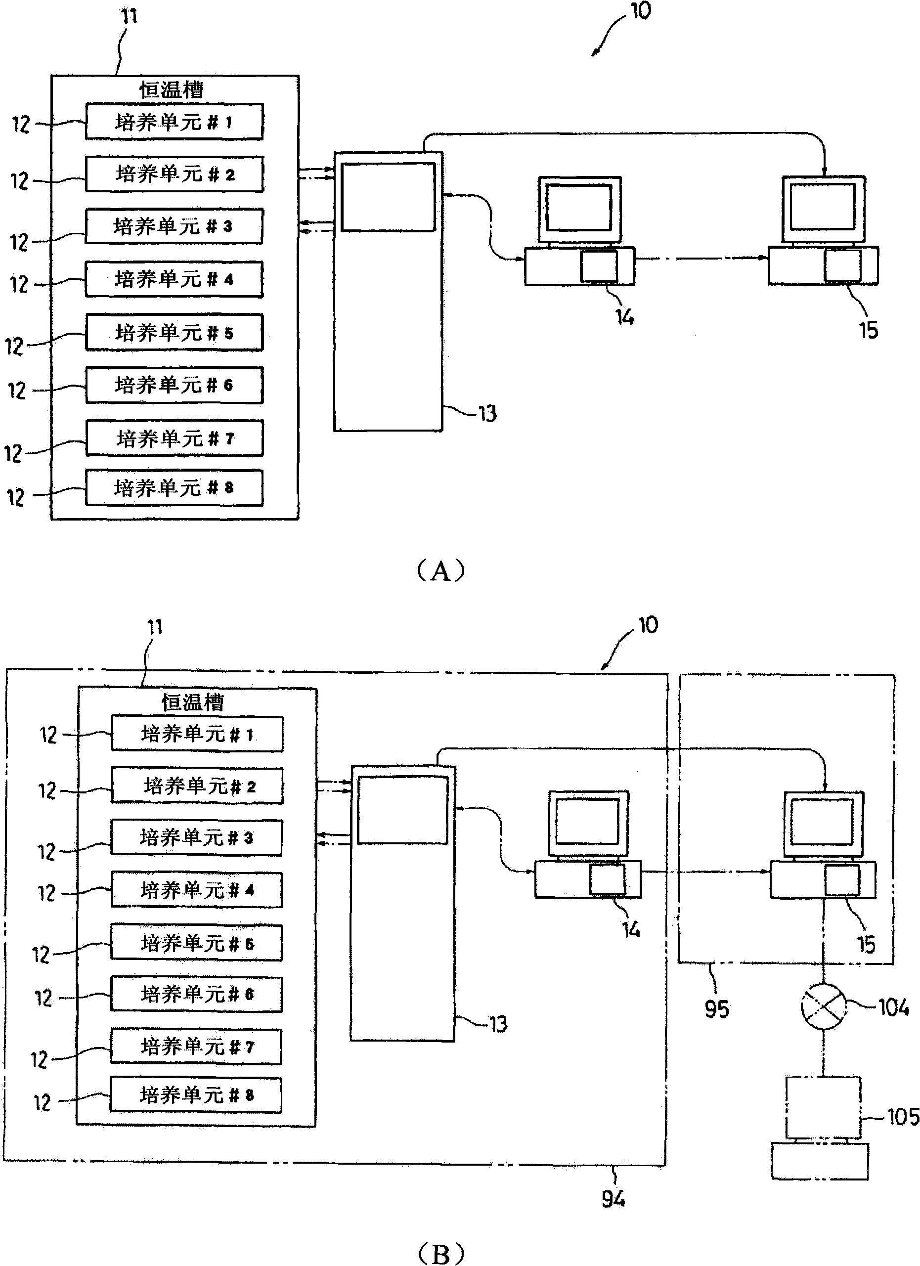 Cell culture apparatus, cell culture method, cell culture program and cell culture system