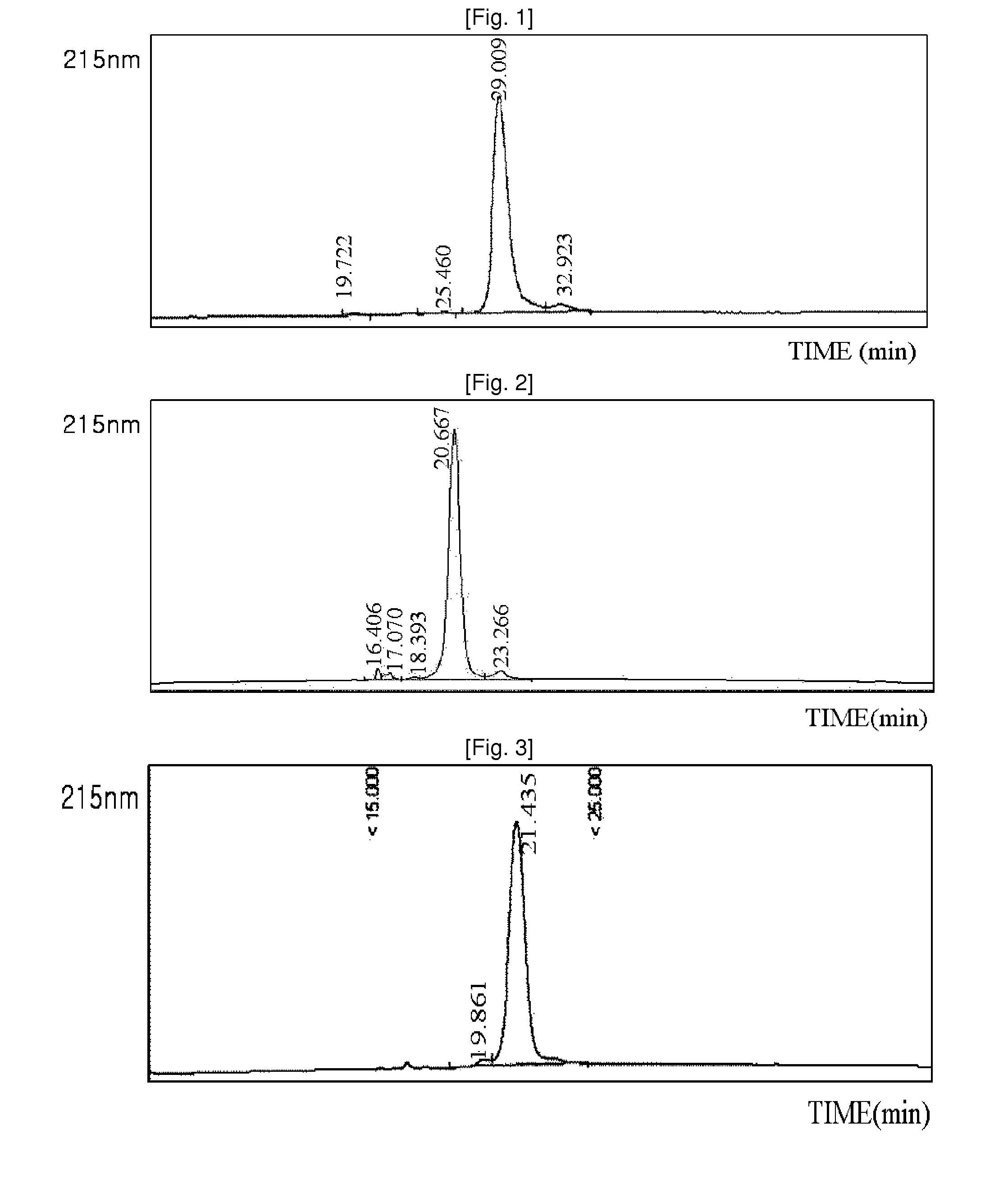 An insulinotropic complex using an immunoglobulin fragment