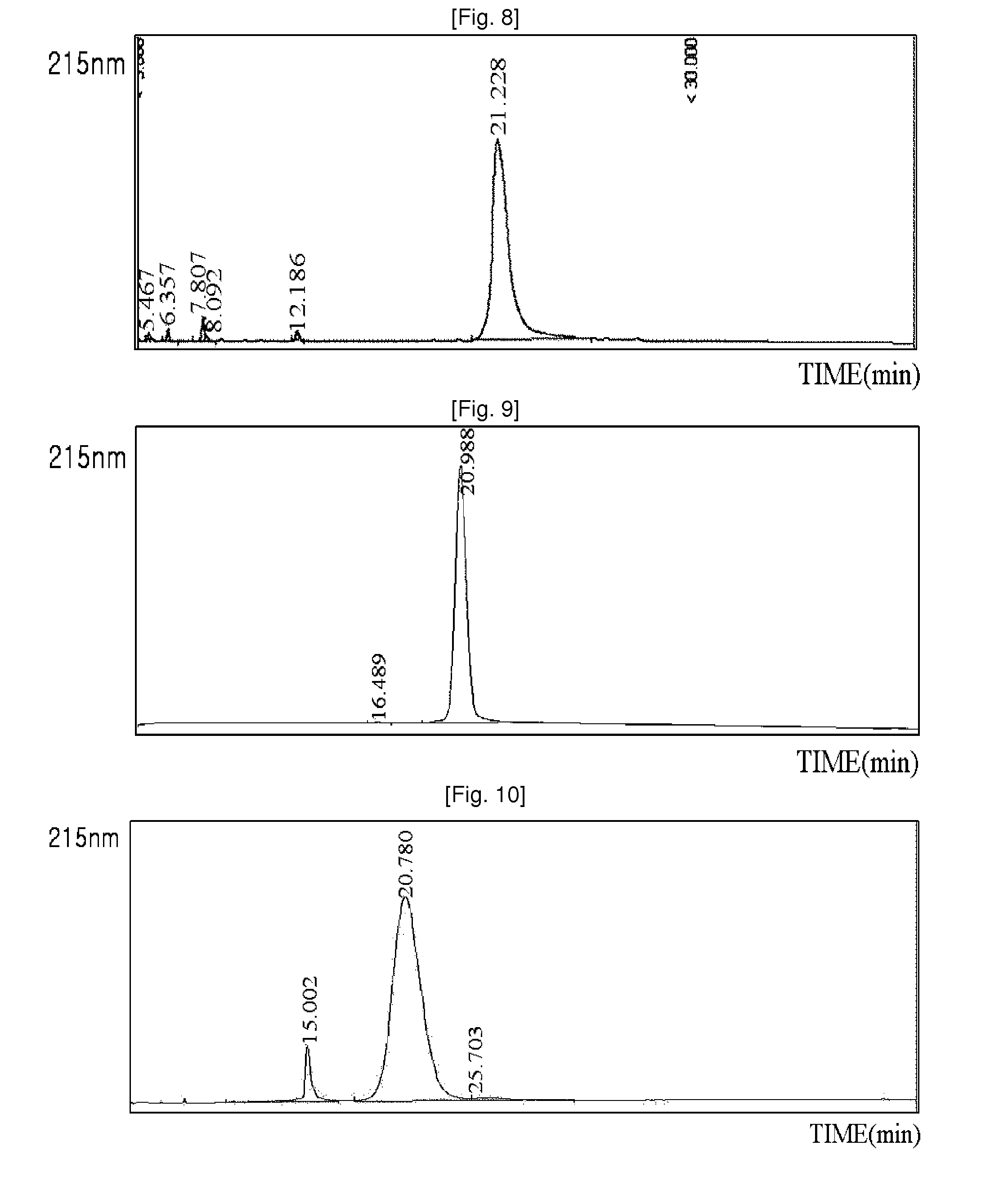 An insulinotropic complex using an immunoglobulin fragment