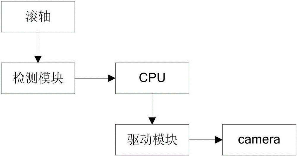 Roller type mobile phone camera shooting system and method