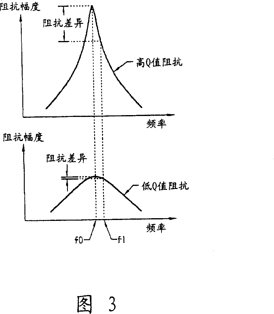 Communicaiton system and method