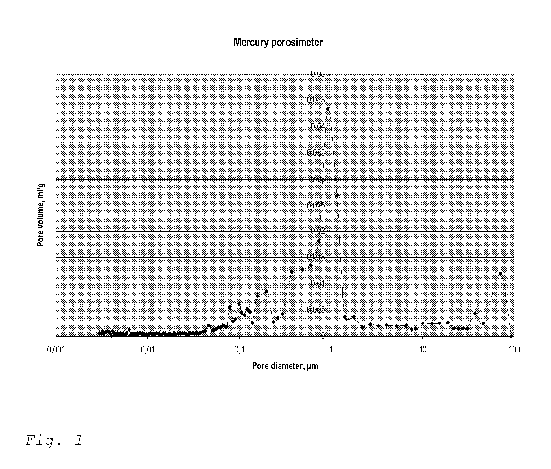 Paper and method for making paper