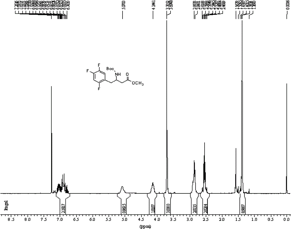 Novel method for synthesizing sitagliptin phosphate and derivative thereof