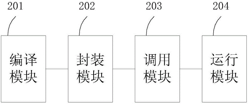 Peripheral application transplantation method and system